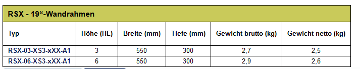 Auswahl der Wandrahmen 19 Zoll Tabelle für Wandrahmen